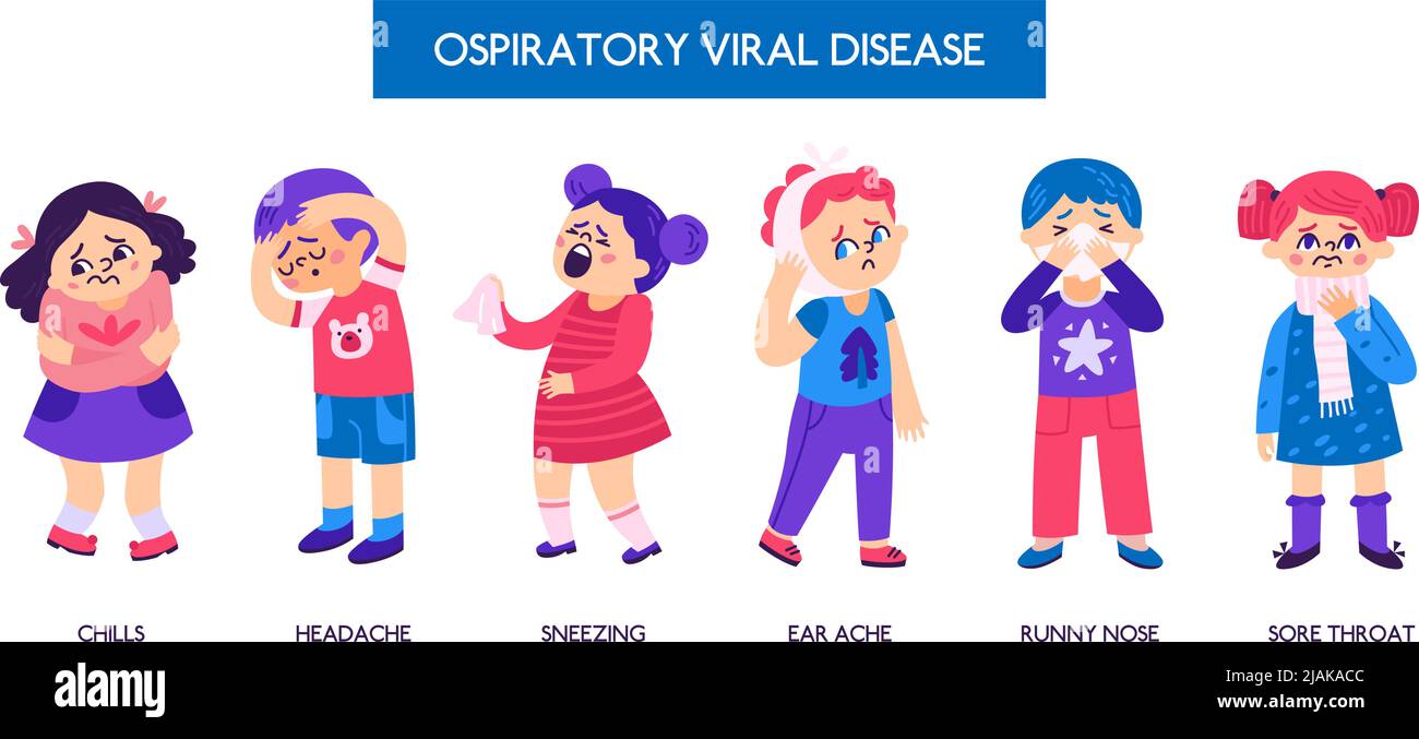 Children suffering from symptoms of flu flat horizontal poster vector ...