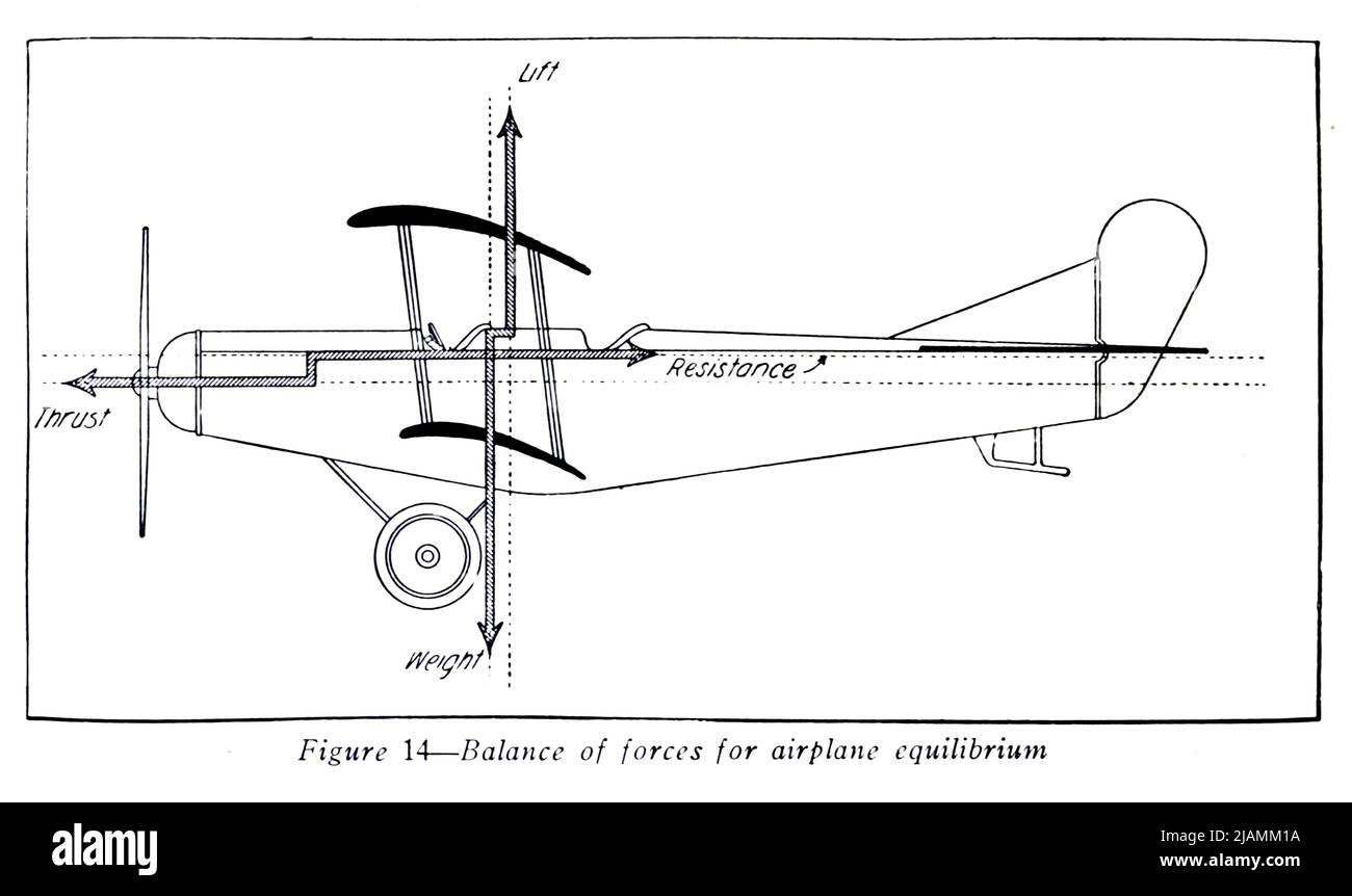 Bi plane mechanics Cut Out Stock Images & Pictures - Alamy