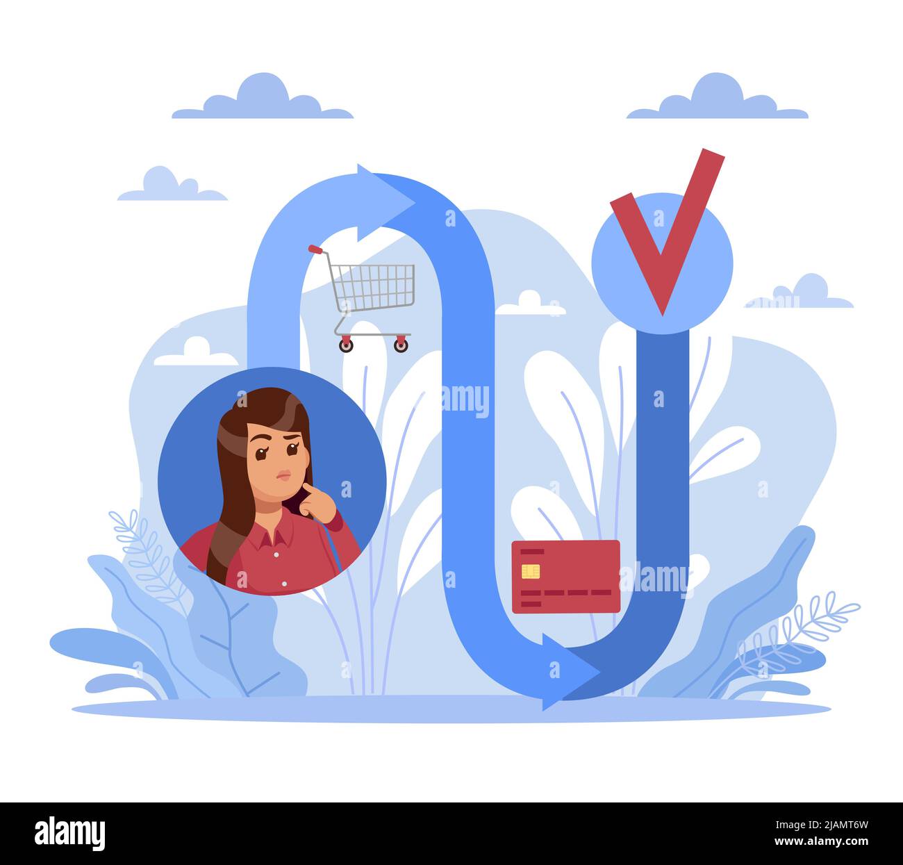 Cycle of online purchase steps. Shopping cart and bank card, product