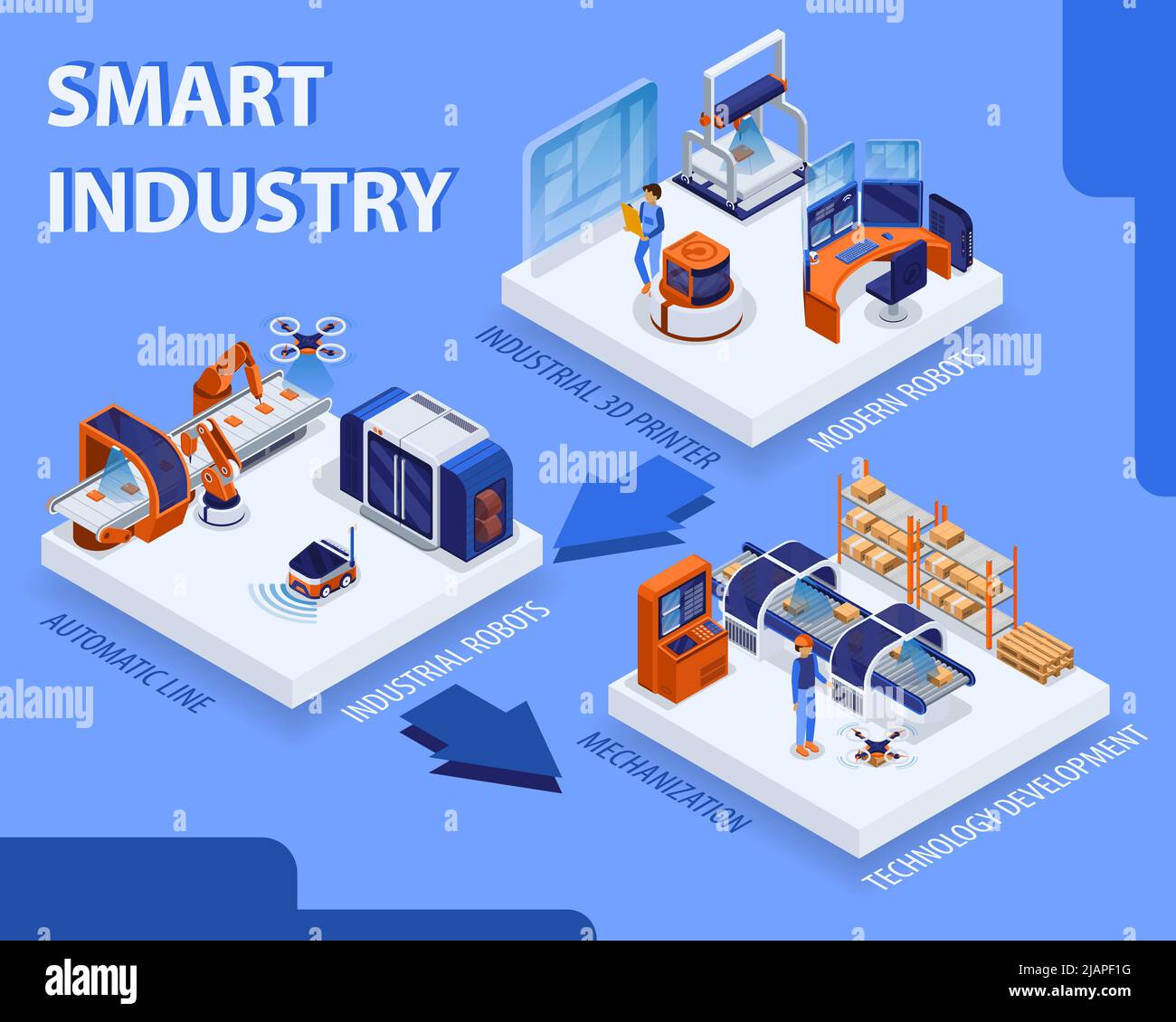 Smart industry isometric concept with technology development symbols vector illustration Stock Vector