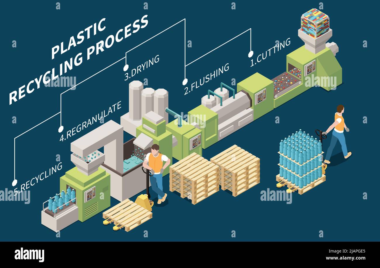 Isometric composition with steps of plastic recycling plant equipment and  two workers 3d vector illustration Stock Vector Image & Art - Alamy