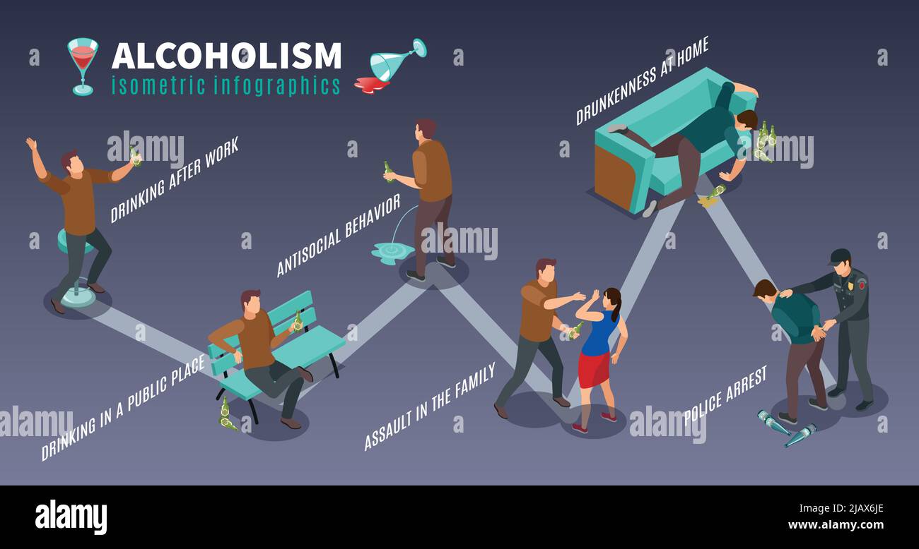 Alcoholism isomeric infographic poster with heavy drinking men