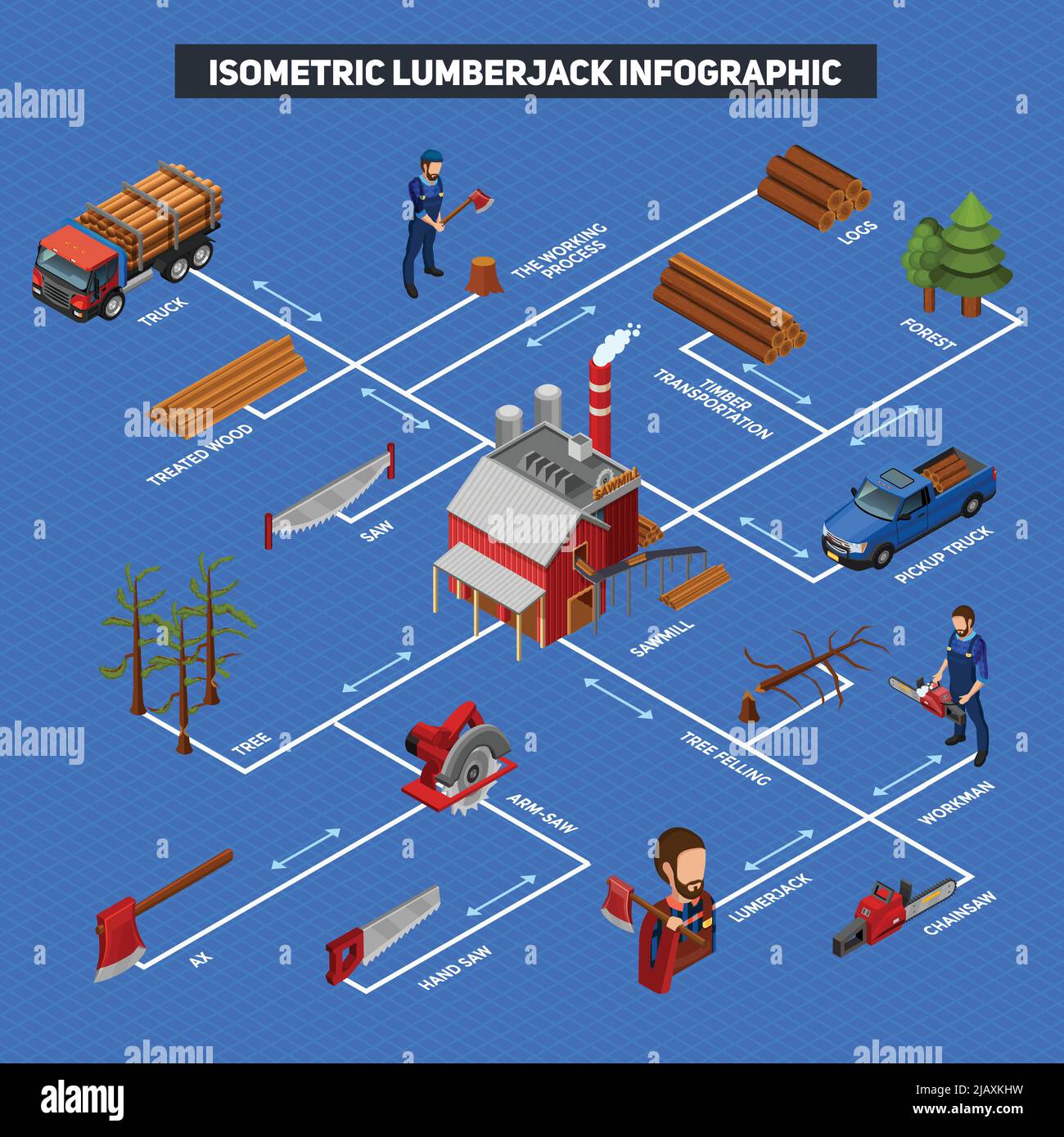 Lumberjack infographics isometric layout with logs stack timber truck forest trees woodcutters with woodworking instrument vector illustration Stock Vector