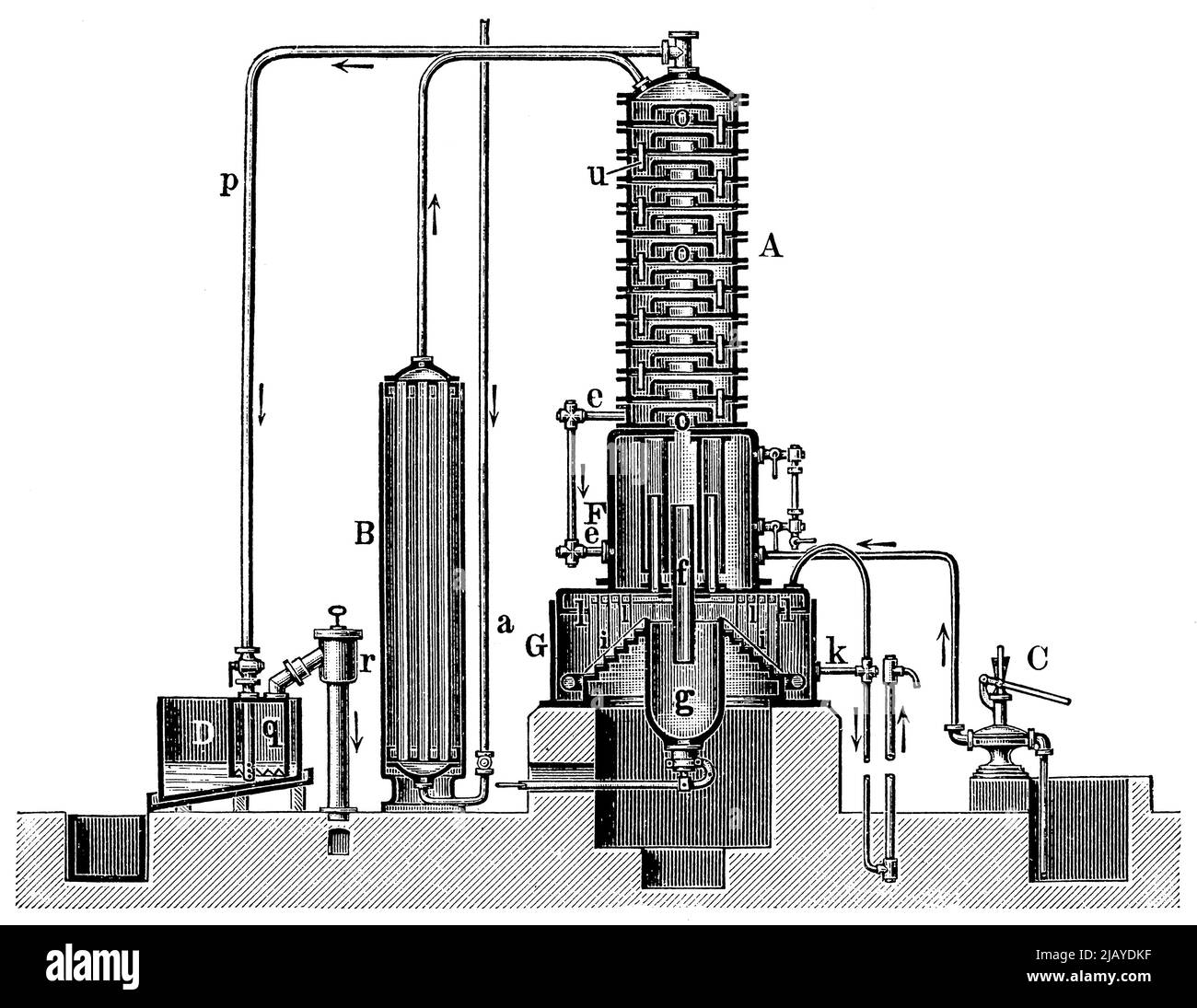 Ammonia Distillation Apparatus. Publication of the book 'Meyers Konversations-Lexikon', Volume 2, Leipzig, Germany, 1910 Stock Photo