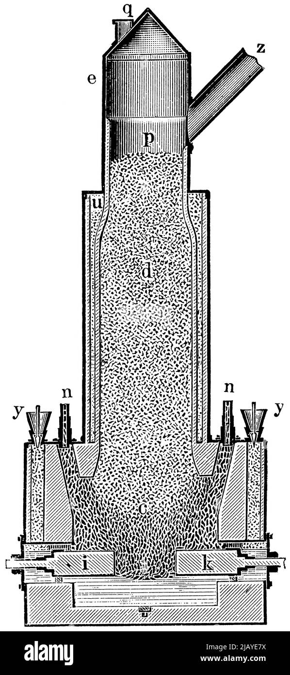 Electric Furnace for the Preparation of Carbon Disulfide. Publication of  the book 