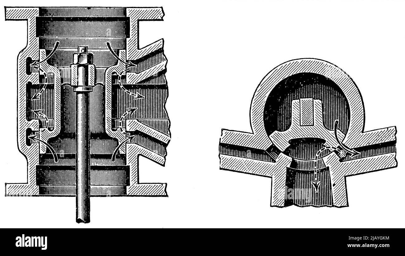 Detail of steam engine. Piston slider and rotary vane. Publication of the  book "Meyers Konversations-Lexikon", Volume 2, Leipzig, Germany, 1910 Stock  Photo - Alamy