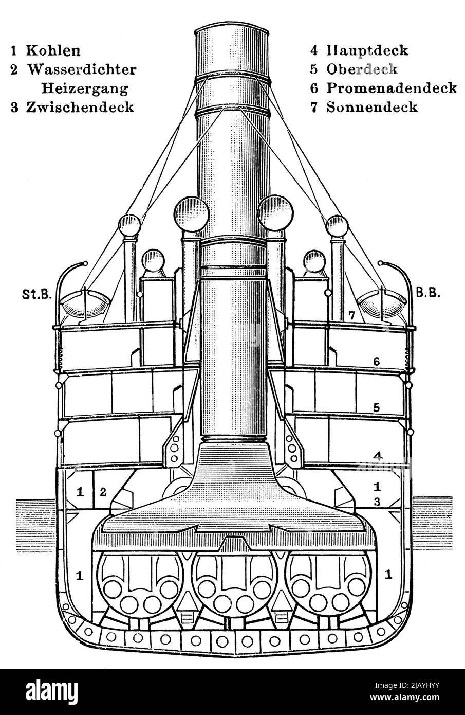 Ship engine room Black and White Stock Photos & Images Alamy
