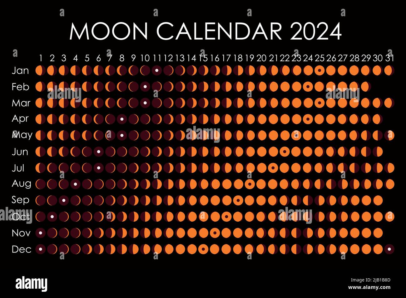 May 2024 Lunar calendar, Moon cycles, Moon Phases Stock Photo - Alamy