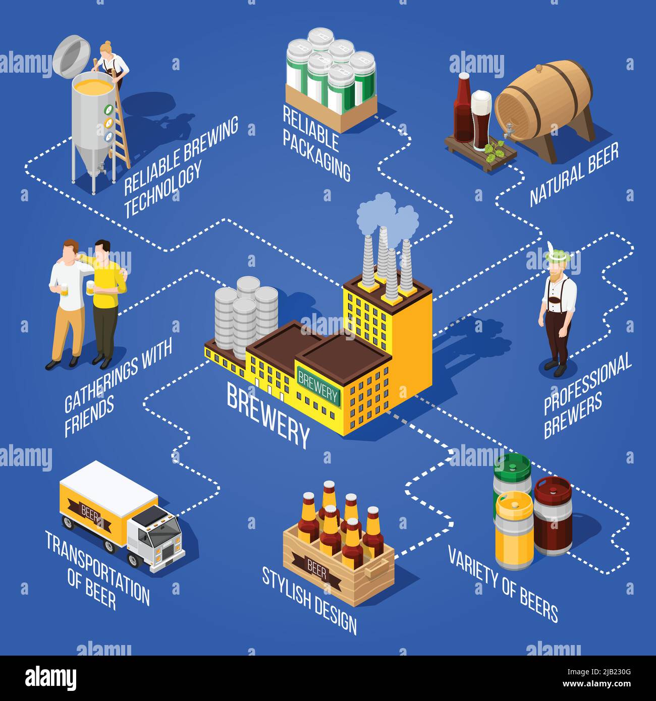 Isometric flowchart presenting different kinds of beer production its transportation and professional brewers on blue background 3d vector illustratio Stock Vector