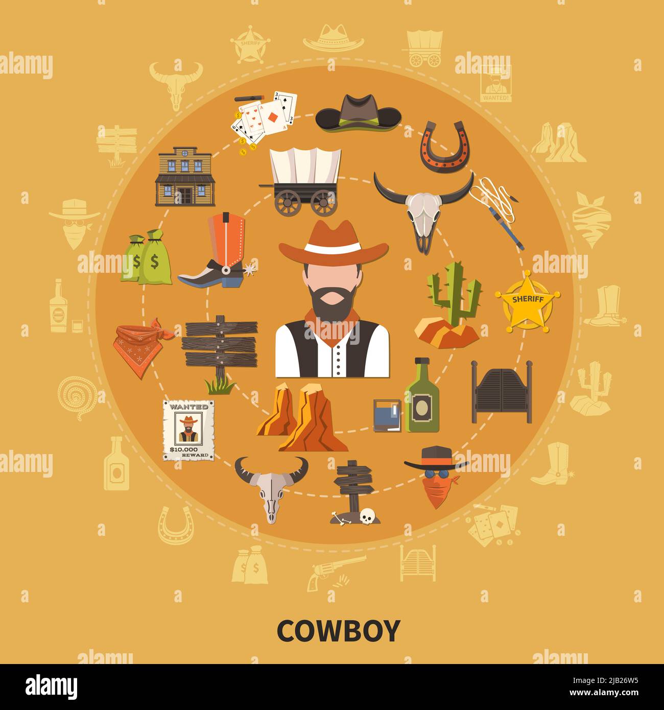 Cowboy with attributes, wooden building, animal skulls, prairie  elements, round composition on sand background flat vector illustration Stock Vector