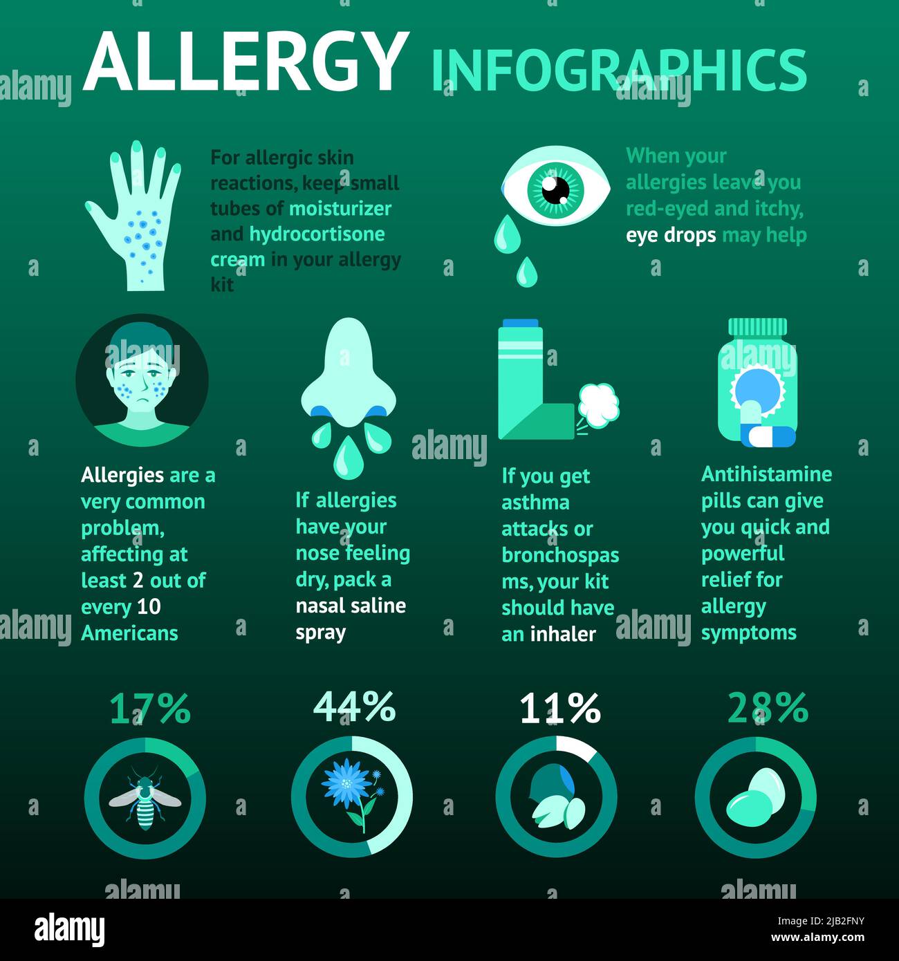 Animal flower food insect allergy infographics set with charts vector