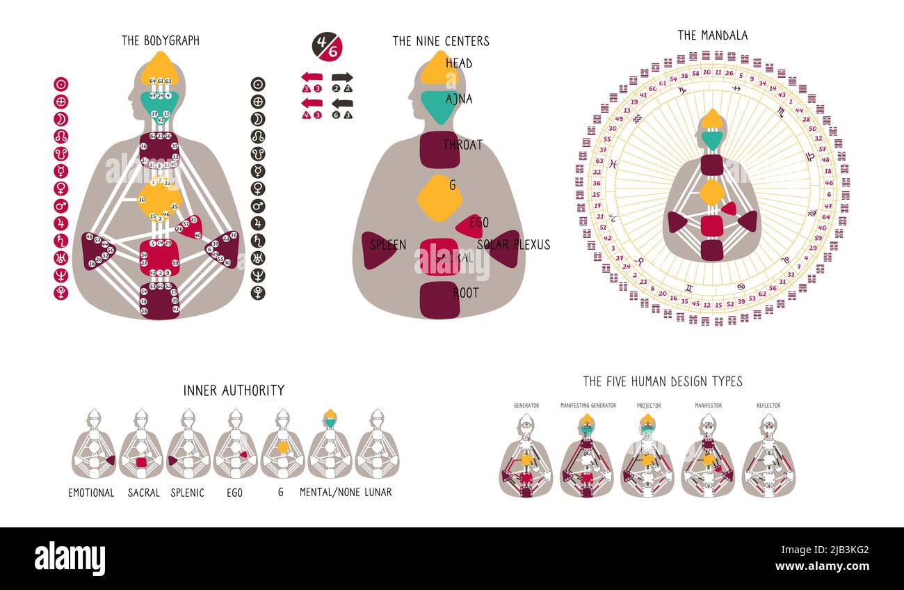 Human Design BodyGraph chart. Nine colored energy centers planets, variables. Inner authority. Five types generator, manifestor, manifesting generator Stock Image & Art Alamy