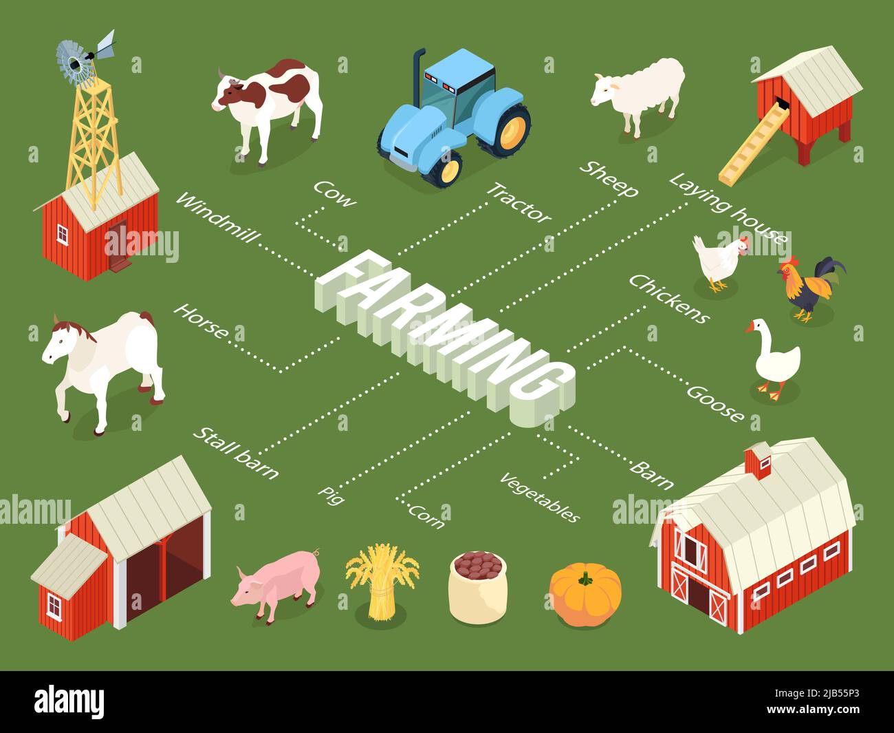 Farming isometric flowchart with farmhouse stall barn chickens laying