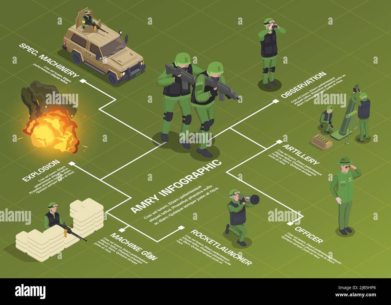 Army weapons soldier isometric flowchart composition with human characters vehicles weapons editable text captions and explosion vector illustration Stock Vector