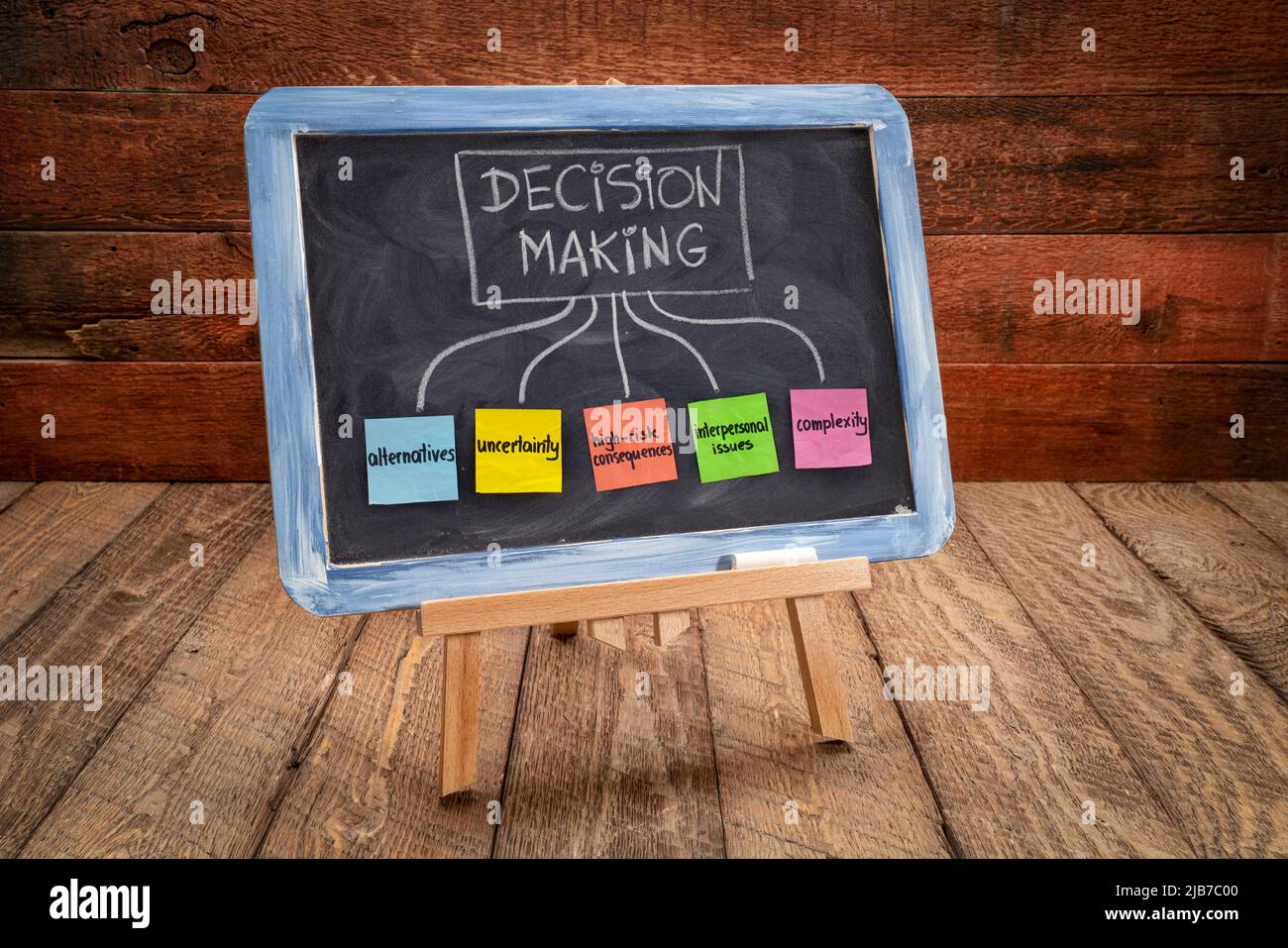 topics related to decision making process - uncertainty, alternatives, risk consequences, complexity, personal issues; white chalk handwriting and col Stock Photo