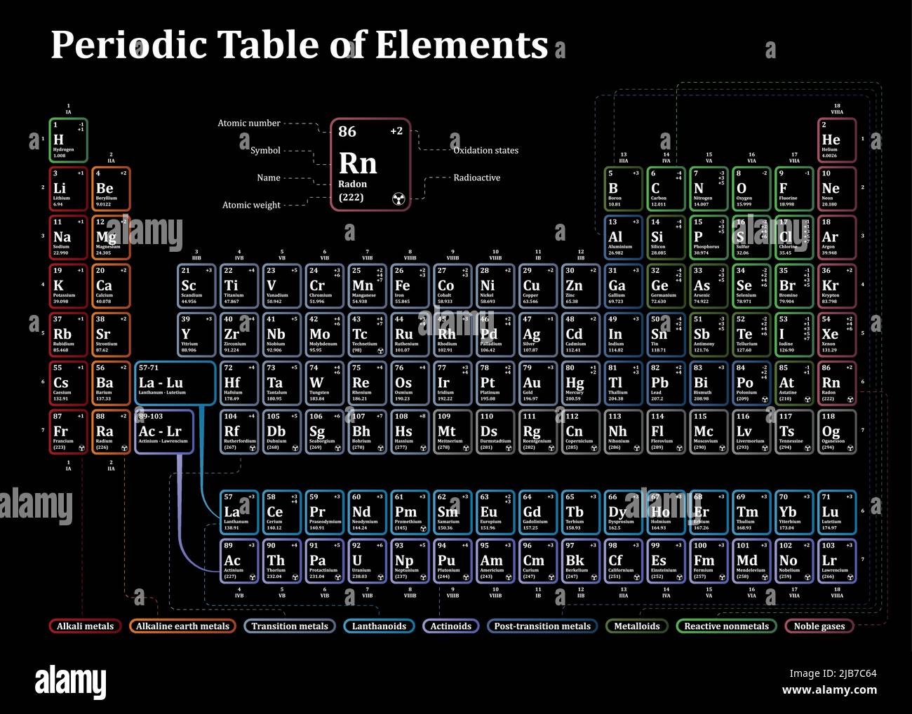 Periodic table of the chemical elements illustration. Vector template for school chemistry lesson. Stock Vector