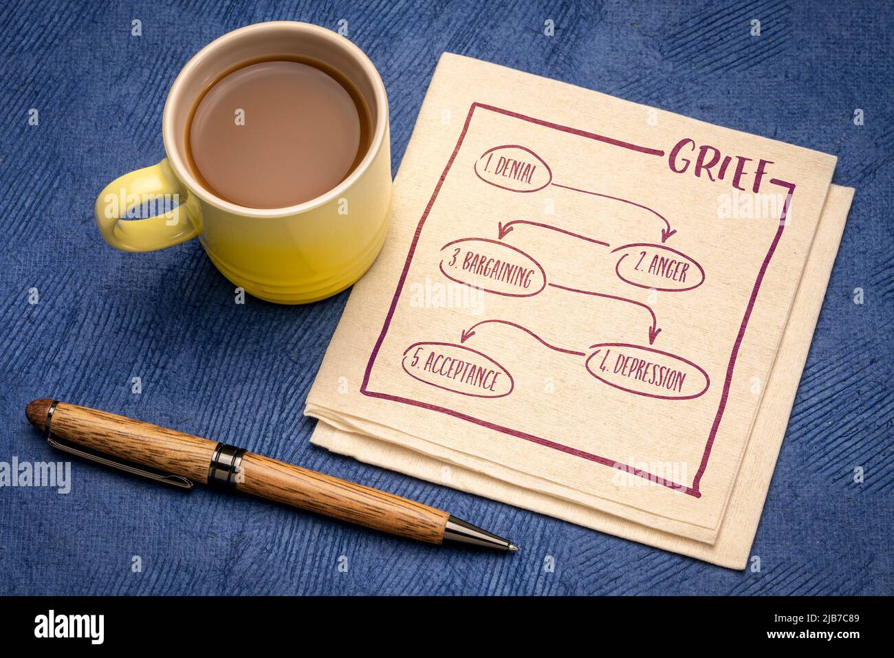 five stages of grief - denial, anger, bargaining, depression, acceptance, handwriting and  sketch on a napkin with a cup ofcoffee Stock Photo