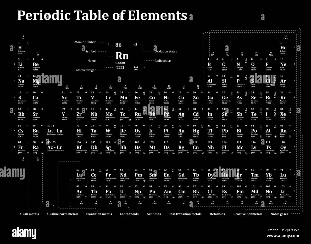 Periodic table of the chemical elements illustration. Vector template for school chemistry lesson. Stock Vector