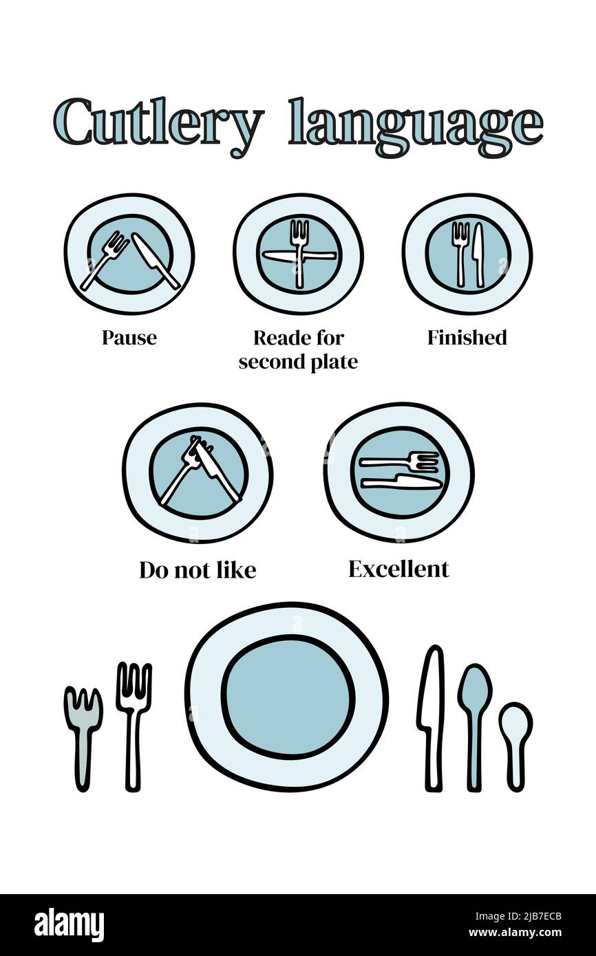 Cutlery language etiquette. Forks and knife on a plate, signs. Vector illustrations. Stock Vector
