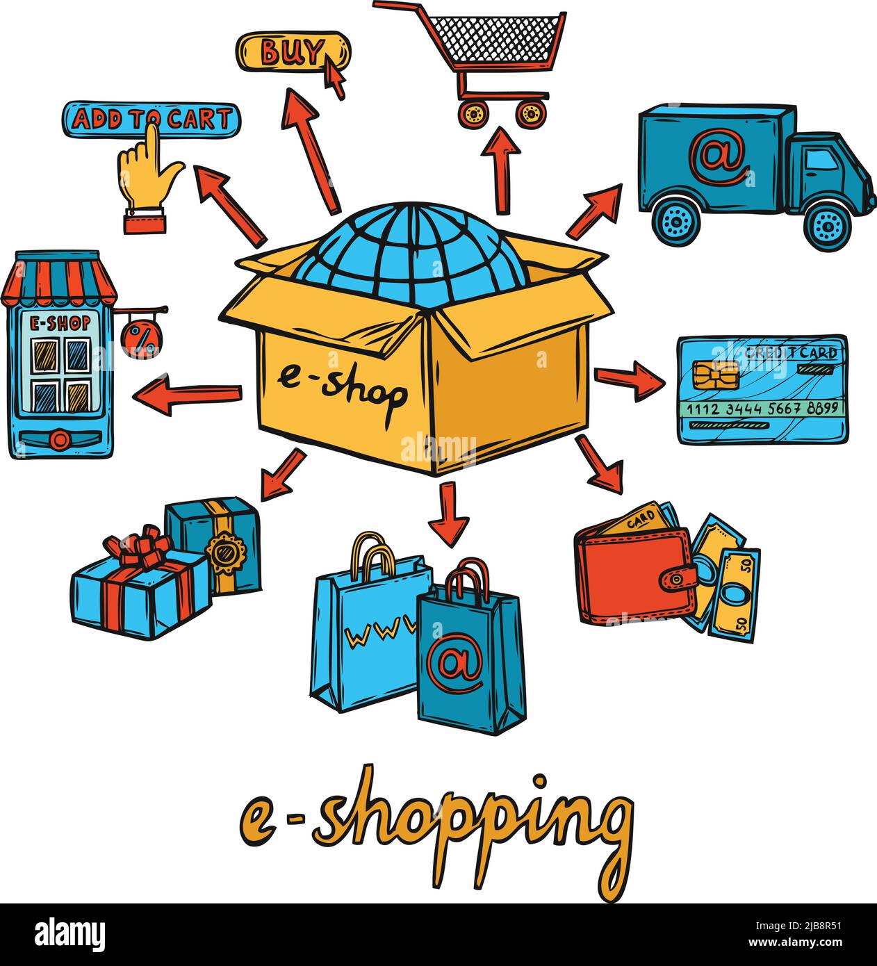 shopping mobile worldwide online purchase business