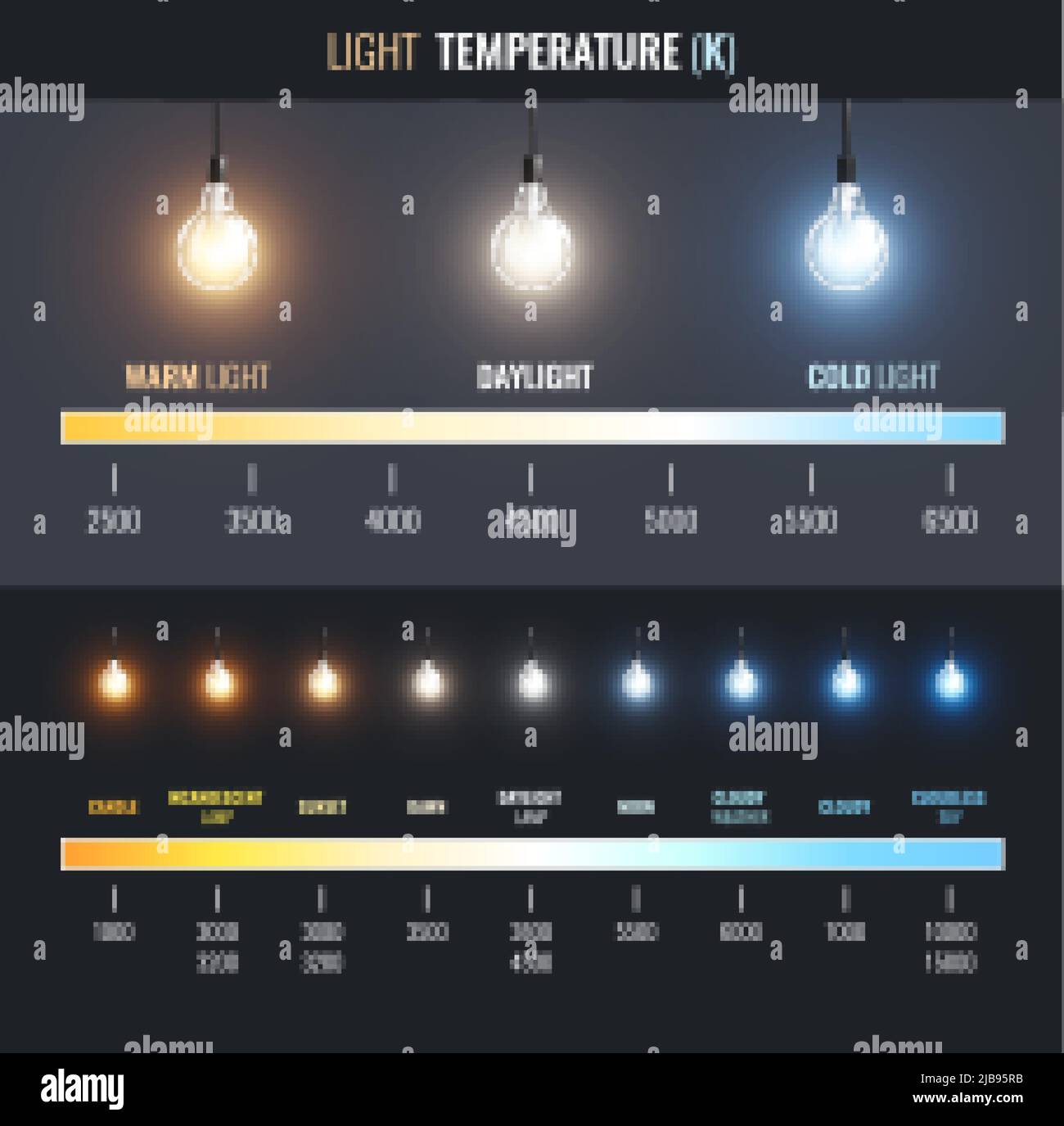 Light temperature infographics with linear chart from warm to cold lighting with text captions for applications vector illustration Stock Vector