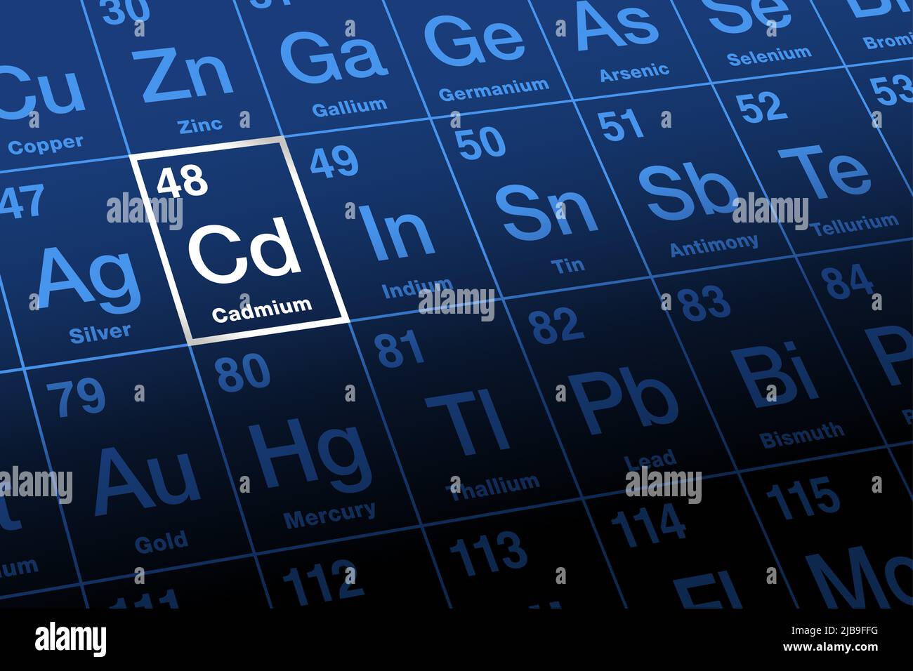 Cadmium on periodic table of the elements. Metal and chemical element, symbol Cd and atomic number 48. Used as steel plating and color pigments. Stock Photo