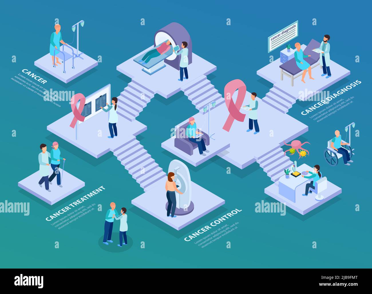 Cancer control oncological medial center concept isometric composition with mri scan laboratory