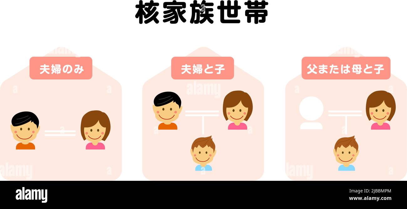 Definition of the nuclear family vector illustration Stock Vector Image & Art Alamy