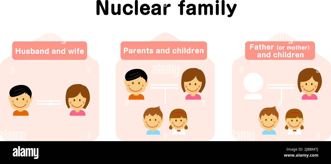 Definition of the nuclear family vector illustration Stock Vector Image
