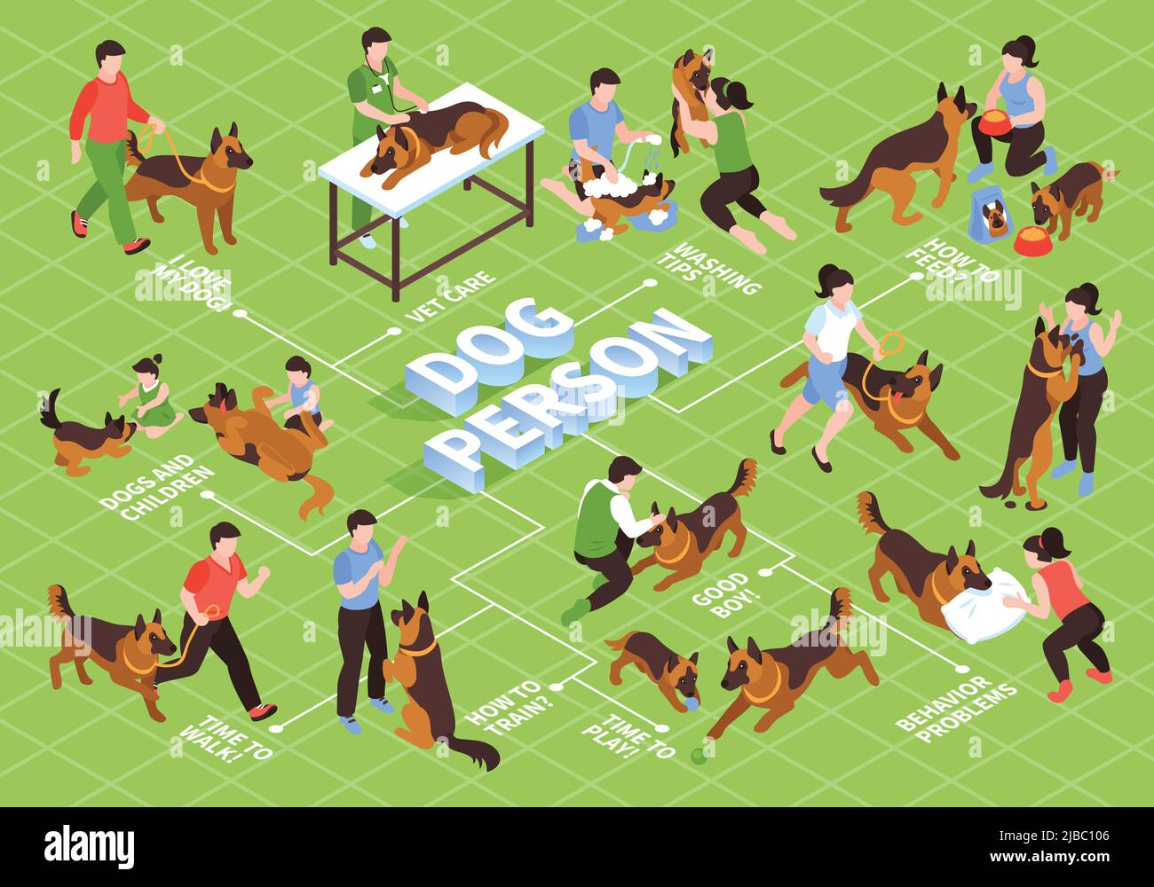 Isometric one day dog flowchart with dog masters and trainers human characters with animals and text vector illustration Stock Vector
