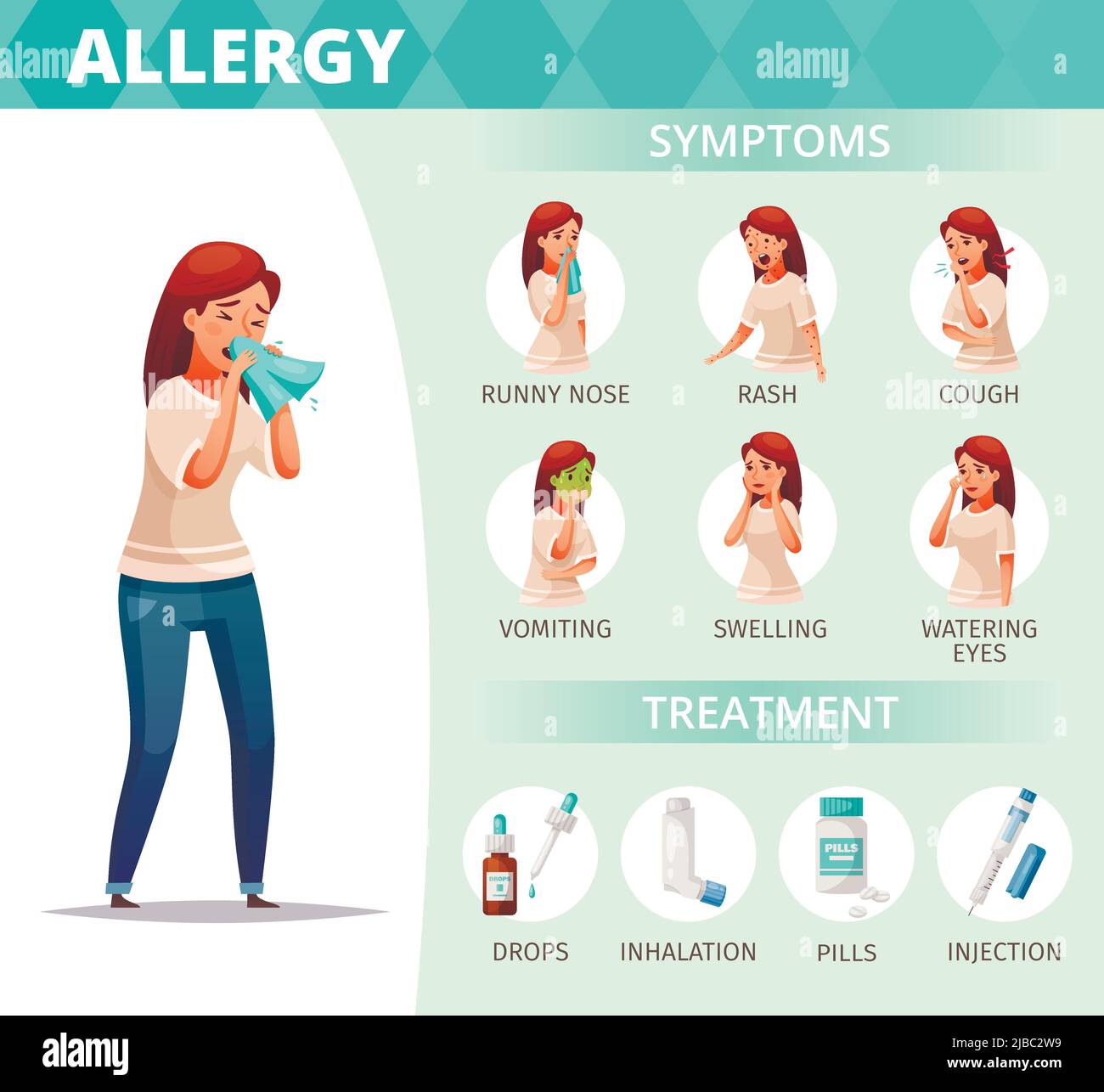 Allergy symptoms and treatment poster with healthcare problems symbols