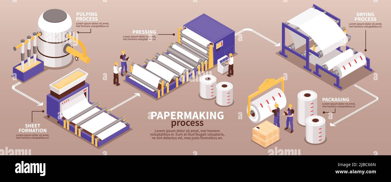 Paper manufacturing process isometric infographic narrow banner from