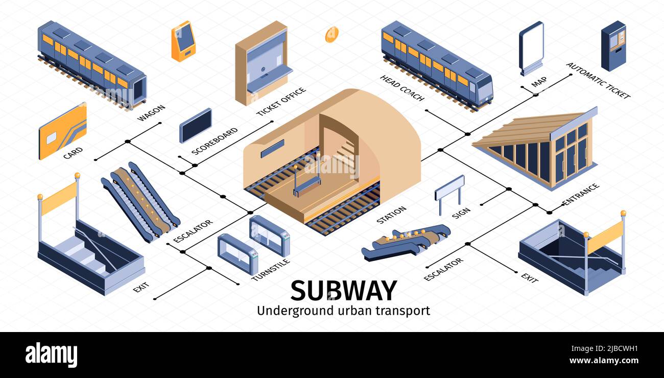 Subway underground railway transport isometric infographics with train coaches entrance exit ticket turnstile gates escalator vector illustration Stock Vector