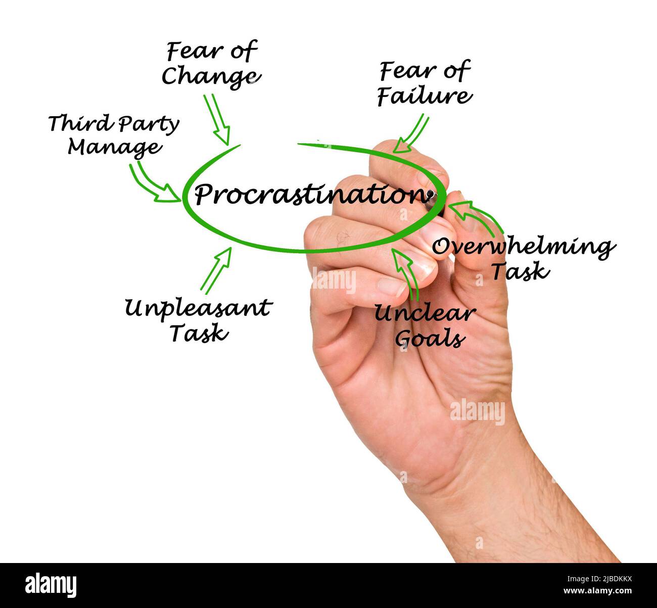 Presenting Six Causes of Procrastination Stock Photo - Alamy