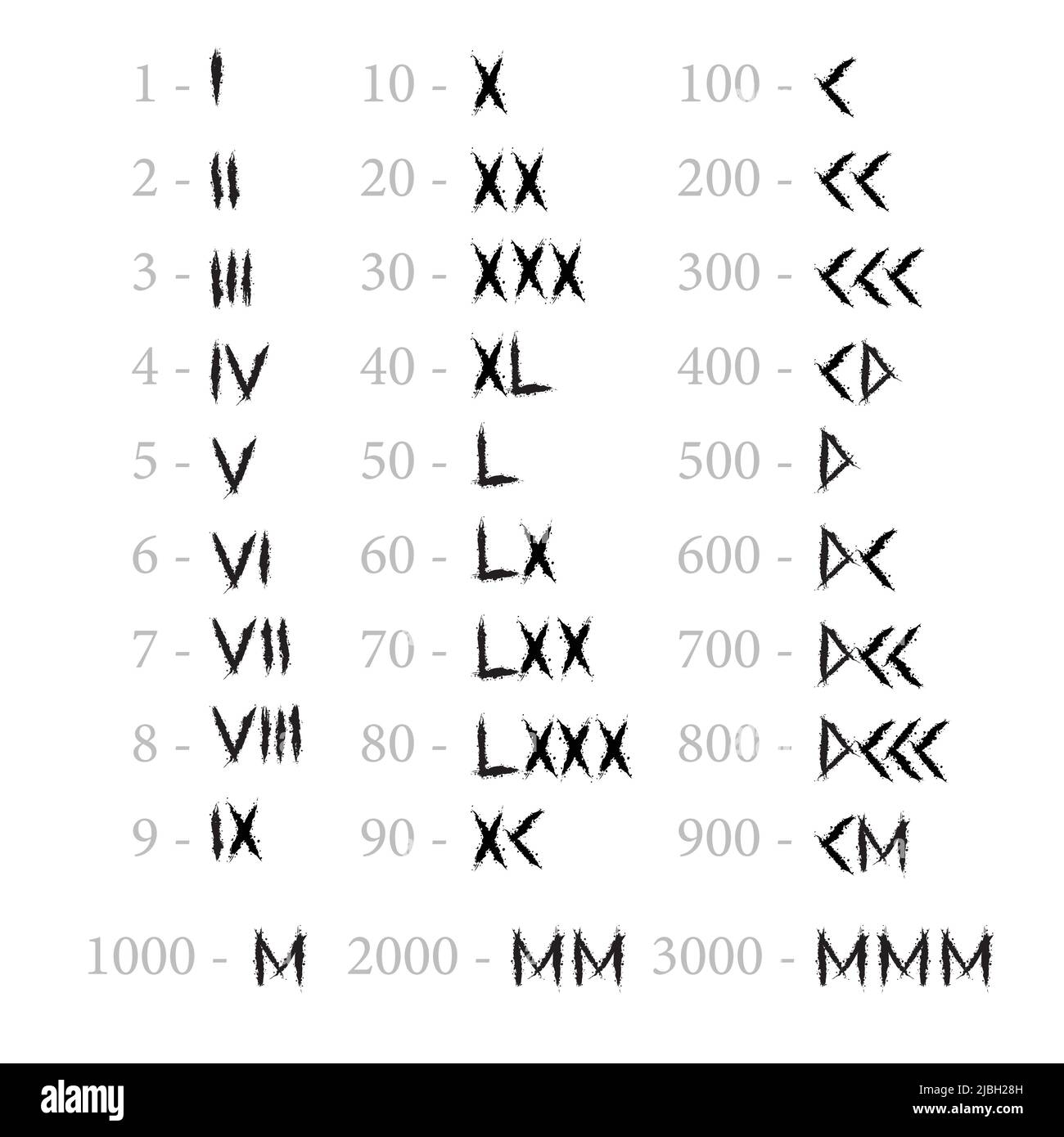 Roman Numbers Hi Res Stock Photography And Images Page 2 Alamy