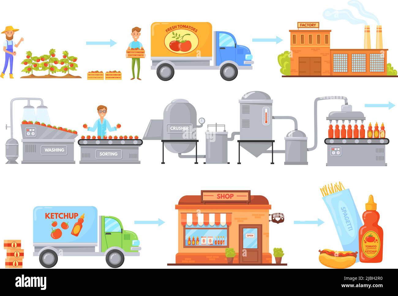 Ketchup manufacturing. Factory process tomato production, sauce