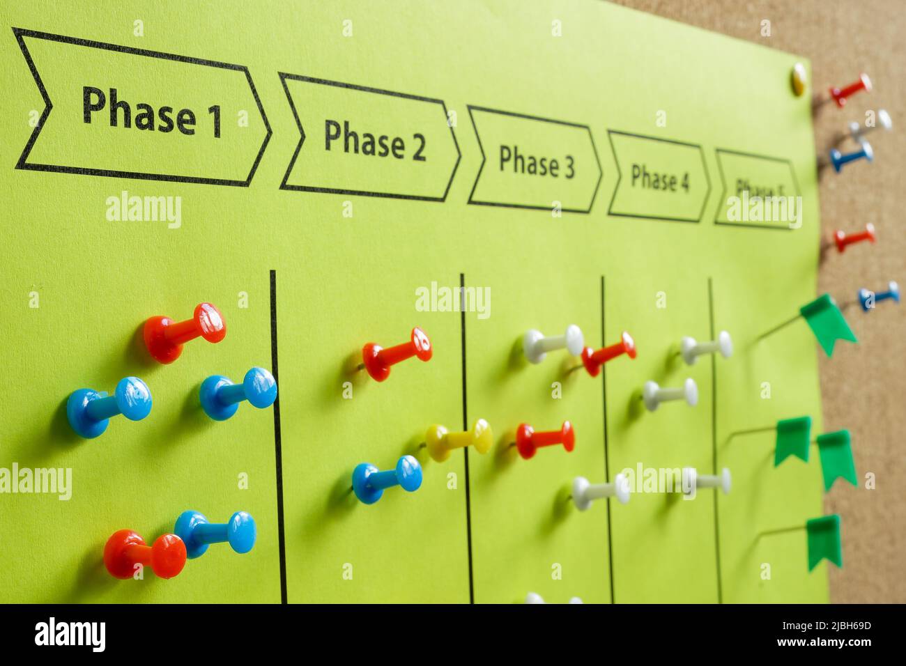 Plan with Phases of Project Management on the board. Stock Photo