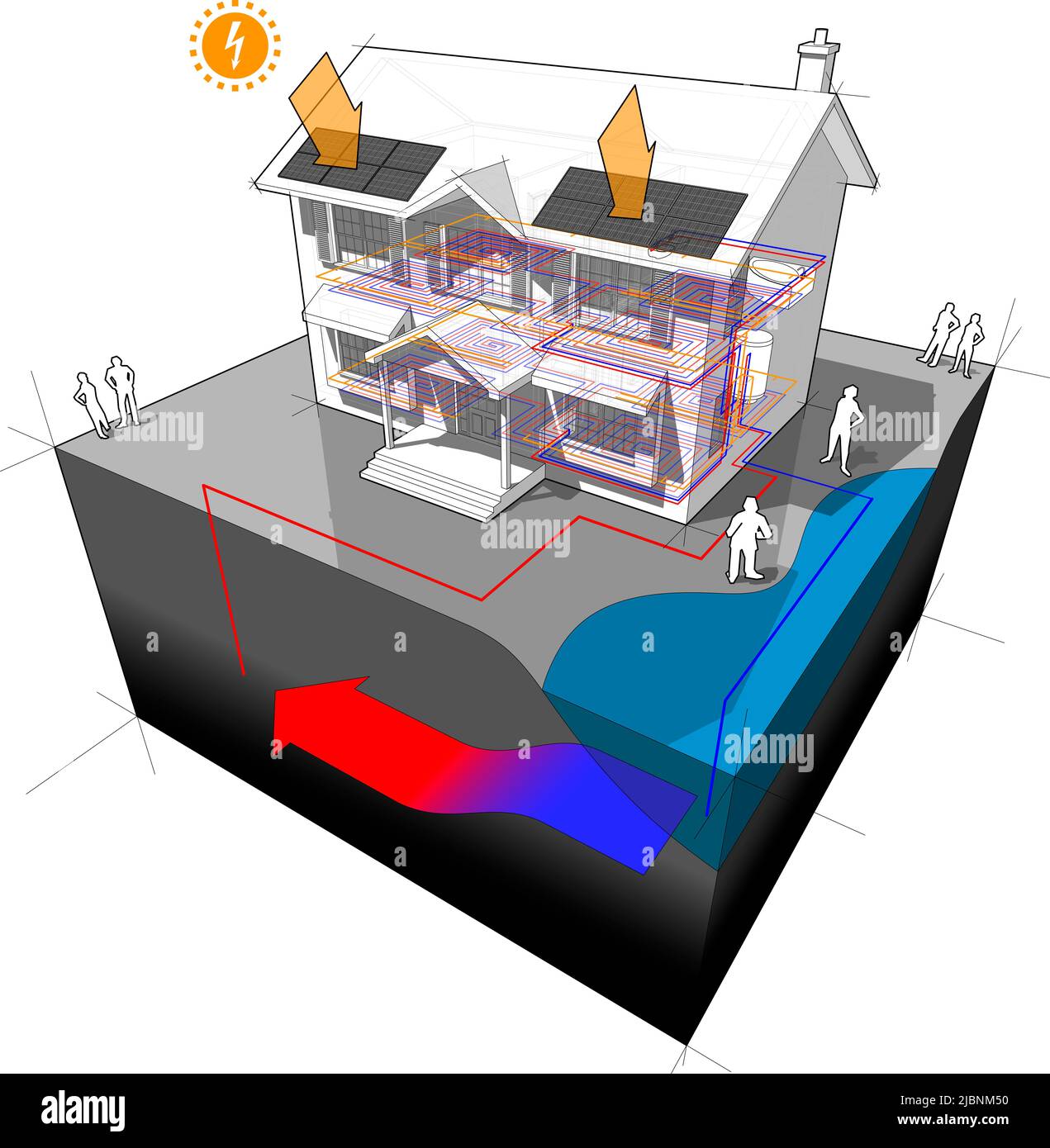 house with groundwater heat pump as source of energy for heating with single well and disposal to lake or river Stock Photo