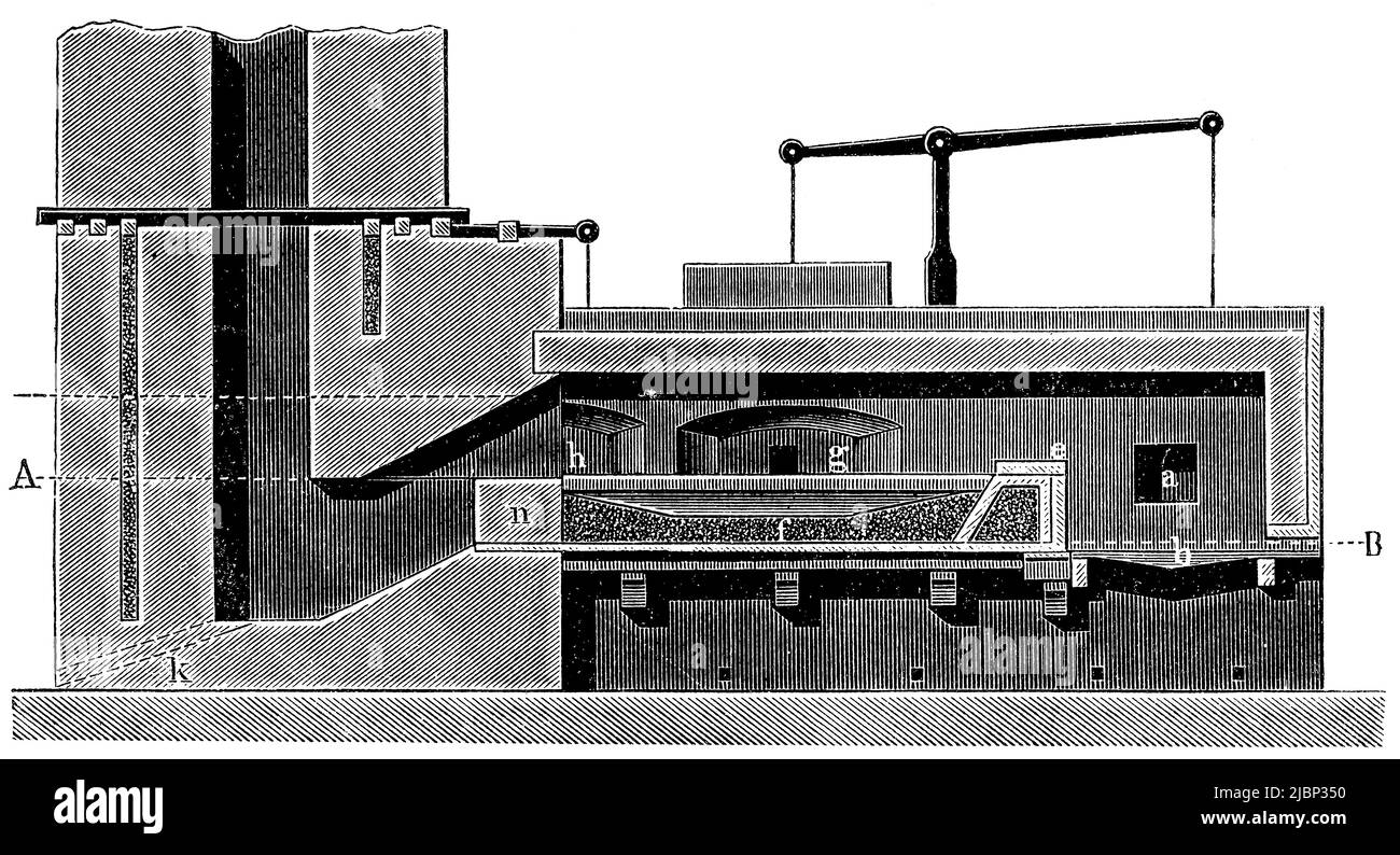 Puddling furnace in cross section. Publication of the book 'Meyers Konversations-Lexikon', Volume 2, Leipzig, Germany, 1910 Stock Photo