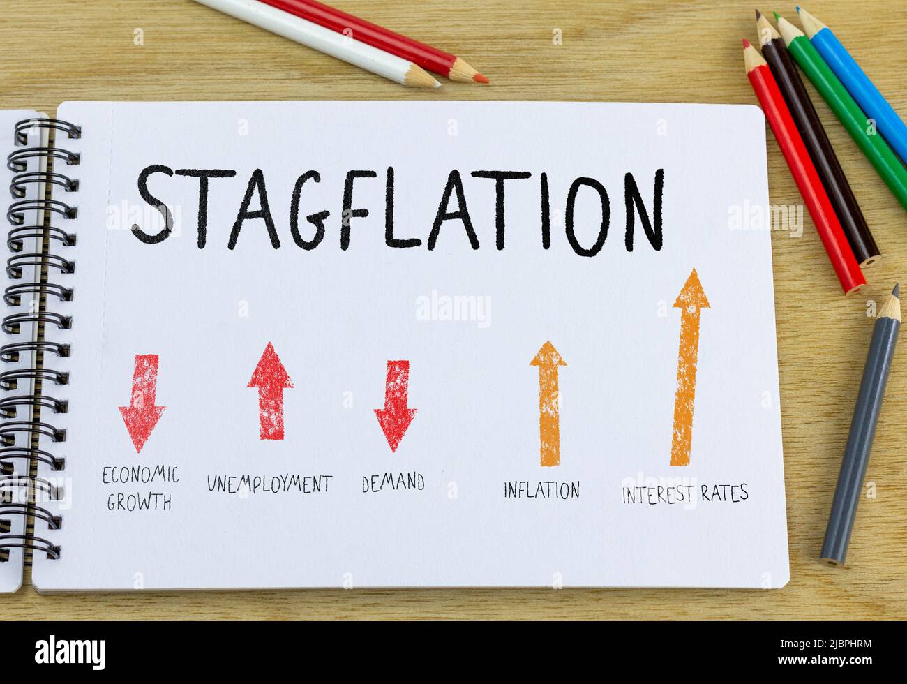 Stagflation illustration in note book, high inflation, interest rates and unemployment, low economic growth and demand. Global recession. Stock Photo