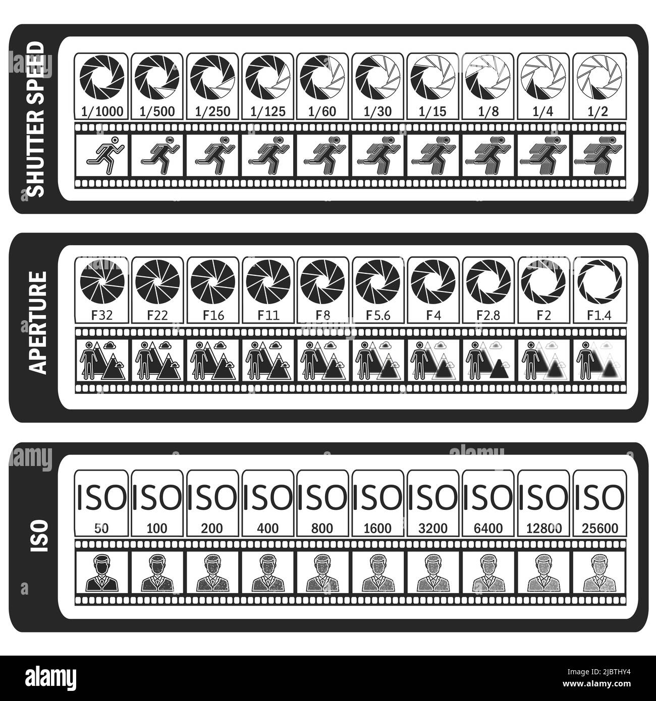 Camera Guide Labels Camera Manual Settings Visual Guide Cheat Sheet for Photographers Black ...