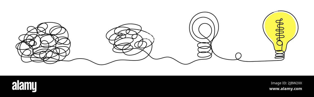 Steps from a complex problem to a simple business solution. Chaotic ...
