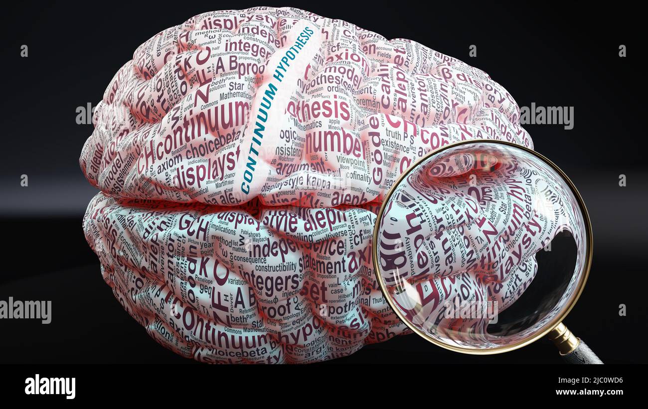 Continuum hypothesis and human mind - hundreds of crucial concepts related to Continuum hypothesis projected onto a cortex to fully demonstrate broad Stock Photo