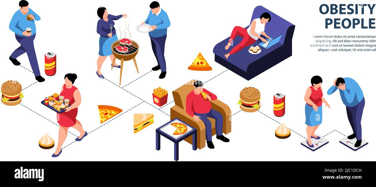 Isometric obesity infographics with characters of people icons of junk food beverage drinks and editable text vector illustration Stock Vector