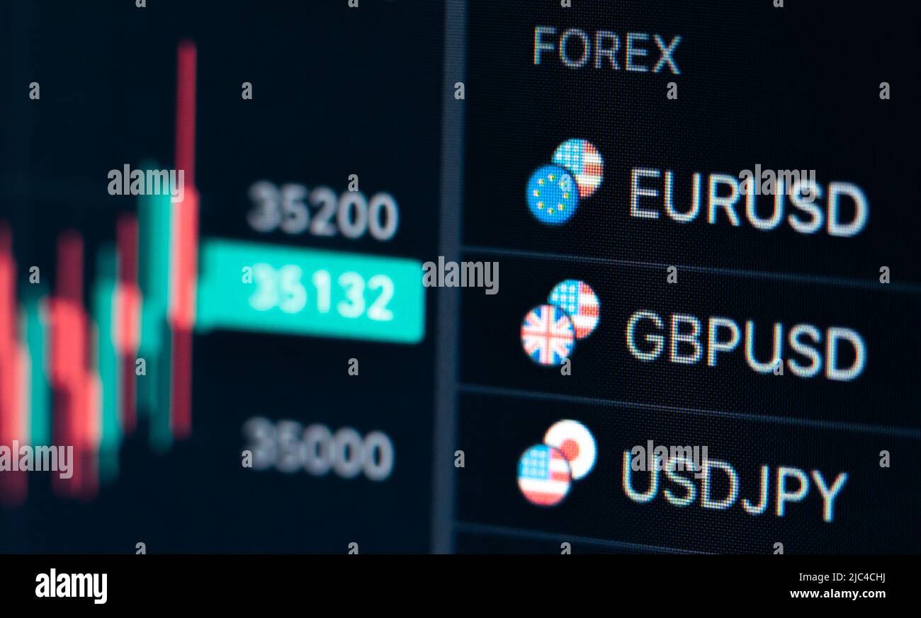 Rottweil, Germany. 09th June, 2022. The words Forex and the currency pairs  EURUSD, GBPUSD and USDJPY can be seen on a trading platform next to a  candlestick chart. Credit: Silas Stein/dpa/Alamy Live