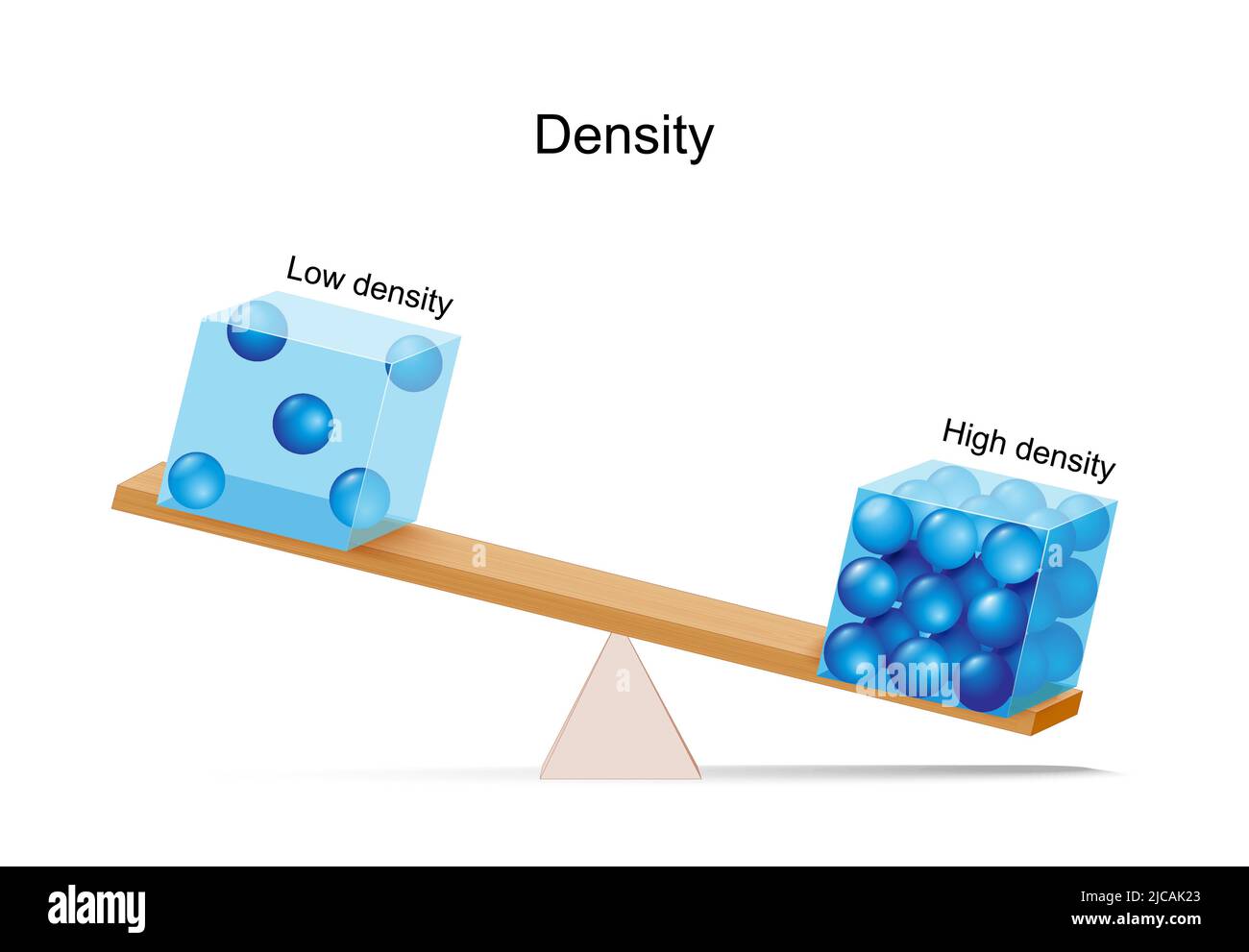 Density. Lever Demonstrated the density of two objects by comparing the mass of equal volumes. vector illustration Stock Vector