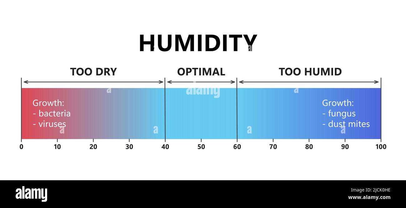 Relative humidity air Stock Vector Images Alamy