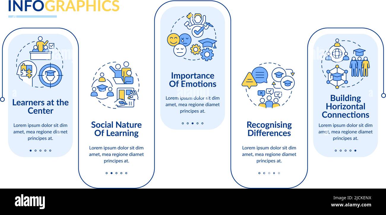 Principles and laws of learning rectangle infographic template Stock ...