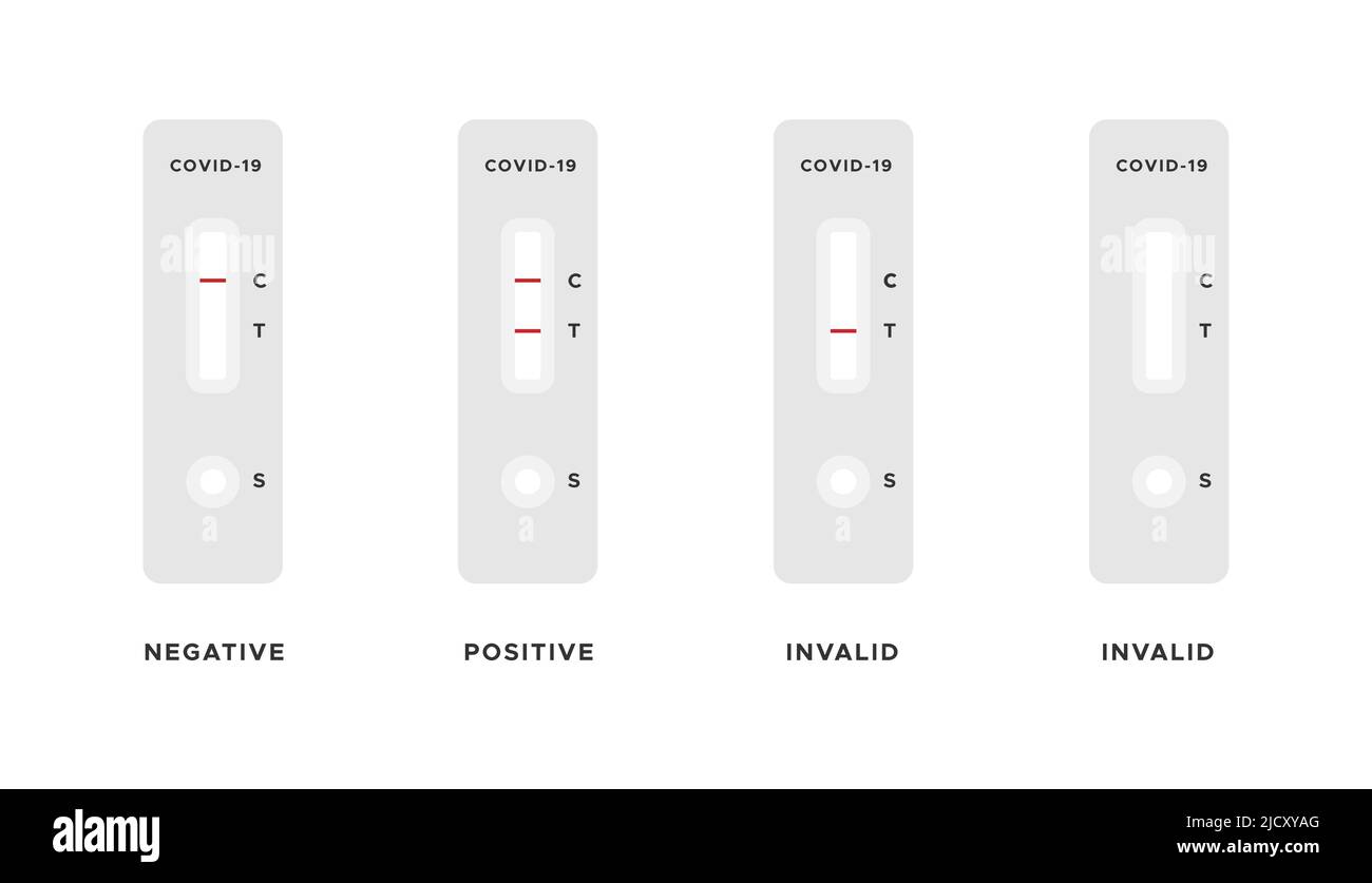 Rapid antigen detection test results. Negative, positive, invalid