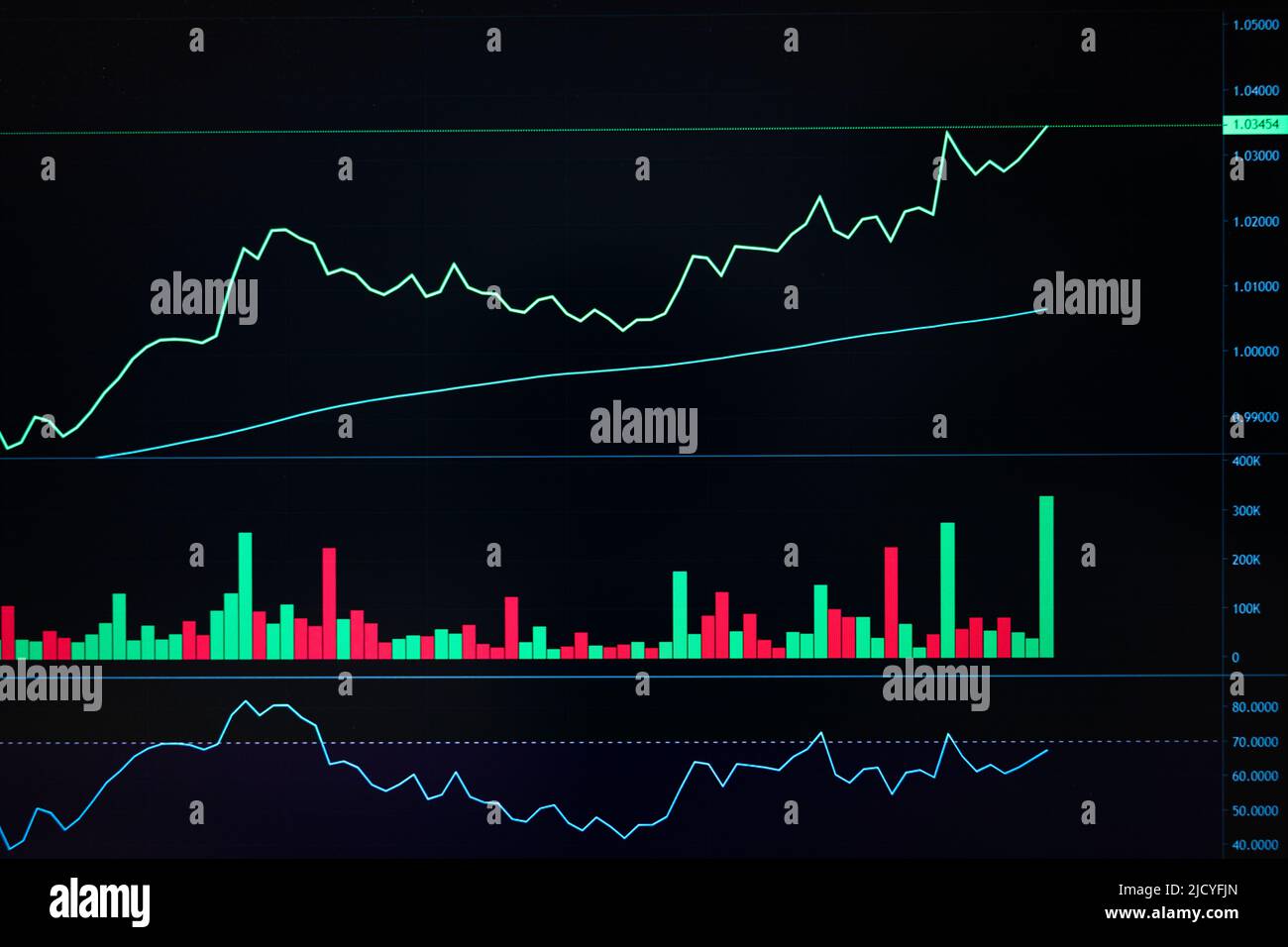 Trading stock currency and crypto financial investment with technical of  candlestick signal graph and trend line, volumn flowing on trading computer  s Stock Photo - Alamy